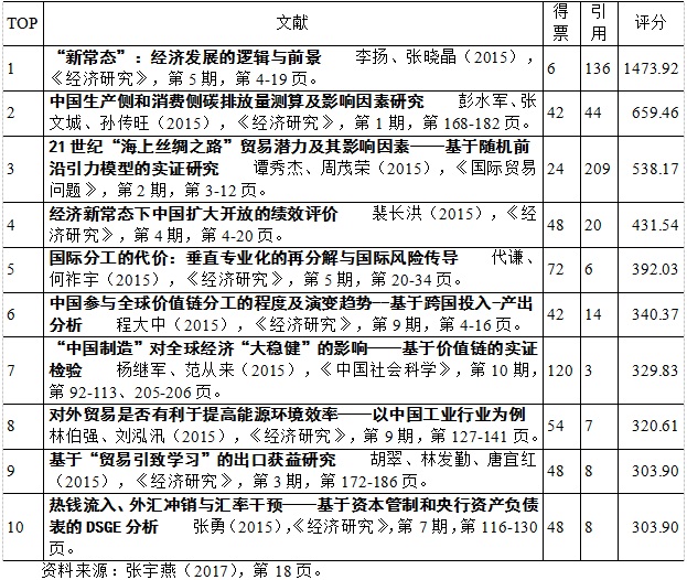 gdp宏观经济学公式英文_宏观经济学 现代方法 清华经济学系列英文版教材 巴罗(3)