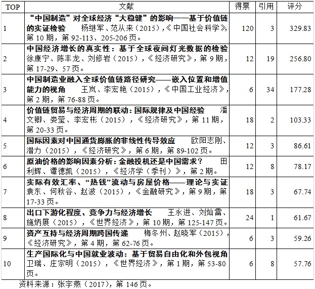 有关gdp的宏观经济学论文_房地产的宏观经济学说论文