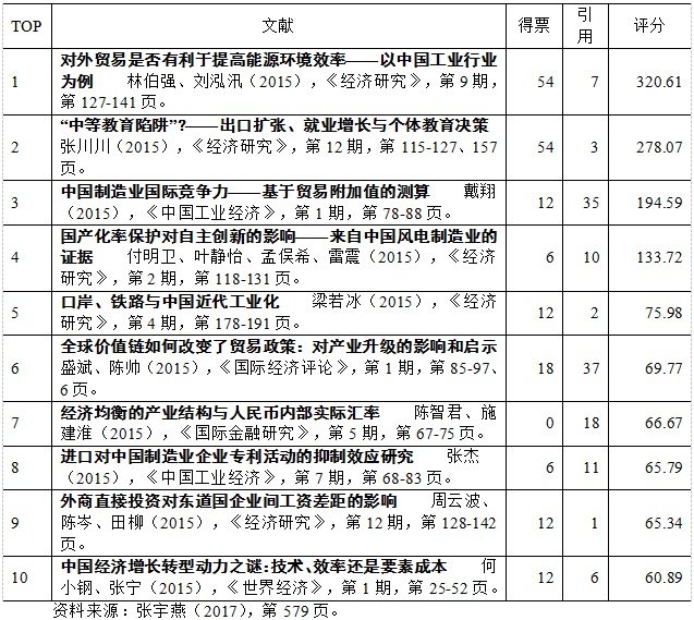 城市gdp发展落后英语作文_英语作文 随着经济的快速发展,人们的物质生活水平迅速提高,但是社区居民的邻里关(2)