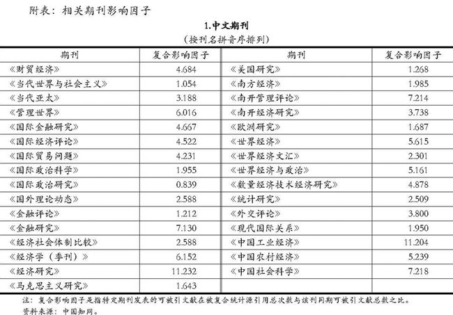 2019经济学论文_西方经济学论文参考文献