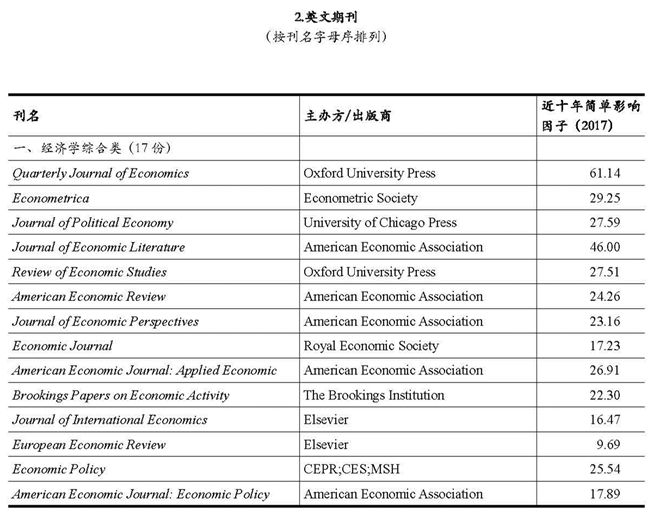 2019经济学论文_西方经济学论文参考文献