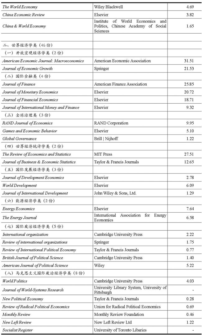 2019经济学论文_西方经济学论文参考文献