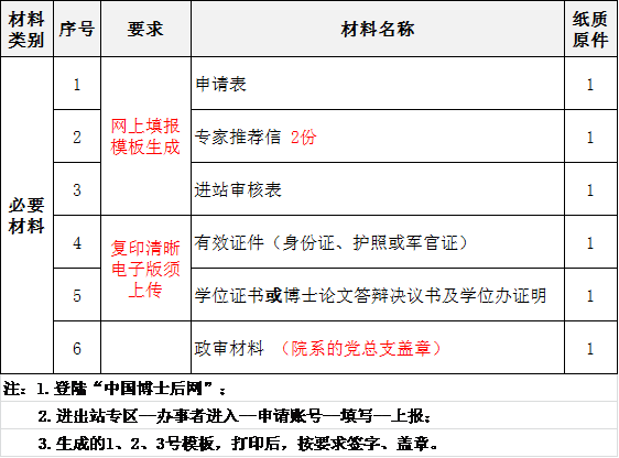 人口研究投稿_人口普查图片(3)