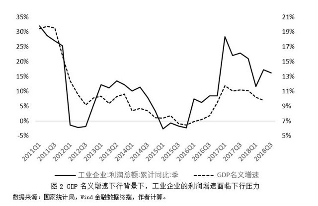 河北总gdp趋势分析_2020中国经济趋势报告发布 预计GDP增速与上年基本持平(3)