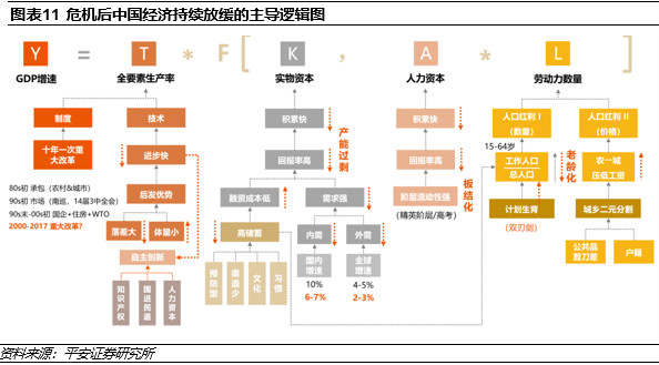 点击图片查看详情 人口与经济怎么投稿_人口与经济(2)