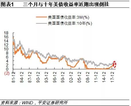 2019美国经济现状_中信证券 2019年美国经济是否放缓 房地产市场是关键