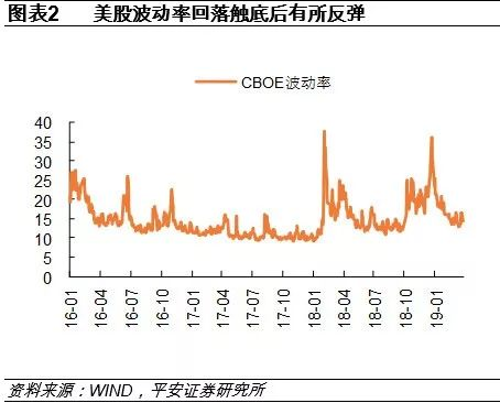 2019年3月宏观经济_2019年3月份宏观经济月报 春节错位扰动,经济数据偏弱
