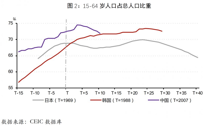 韩国人口的有多少_韩国人真急眼了 4年无游戏进入中国市场,自家后院先起火