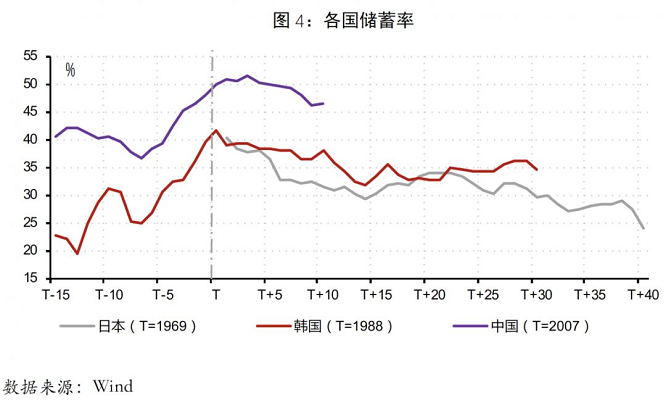 韩国人口政策_中国人口政策应避免重蹈日韩覆辙