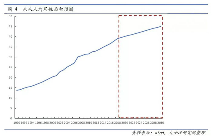人口商业计算公式_坡度计算公式图解(3)