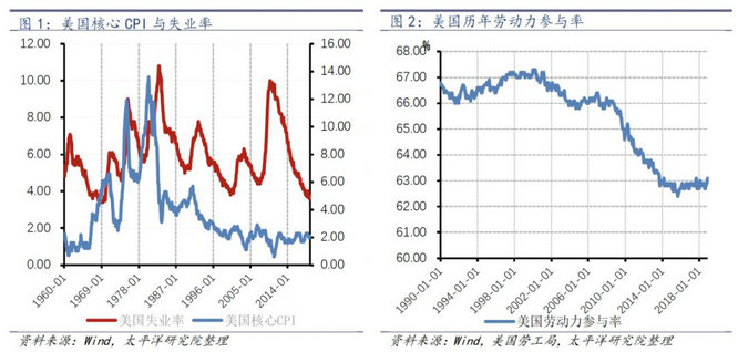 失业人口普_失业图片(3)